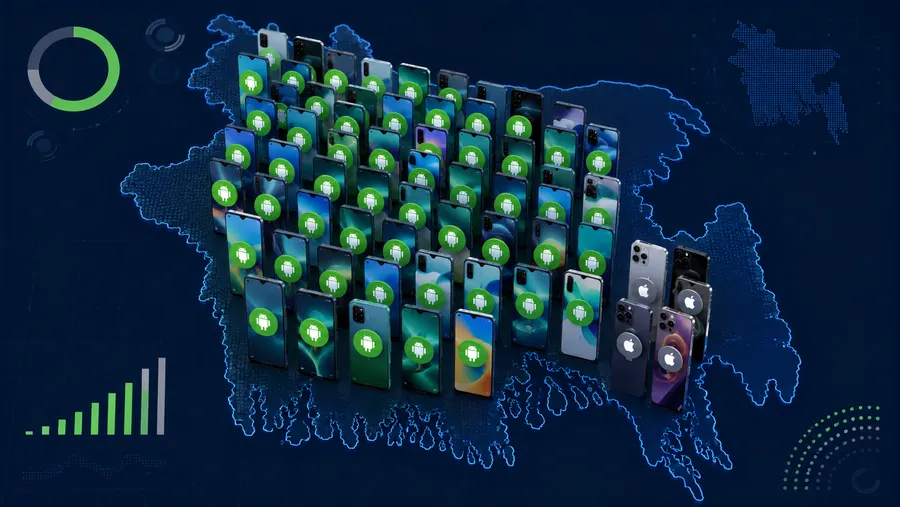 Rows of Android phones covering an outline of Bangladesh next to a small cluster of iPhones